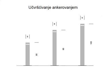 Zaštitni parking stubići ZSO 02 - Simple