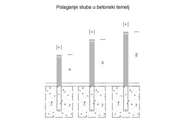 Zaštitni parking stubići ZSO 02 - Simple